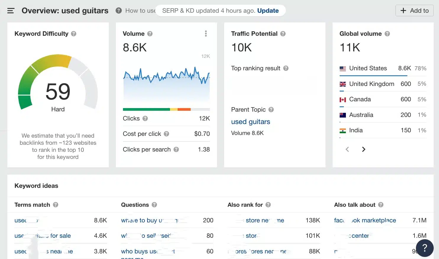 E-Commerce SEO