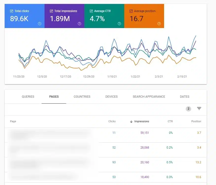 Organic Traffic