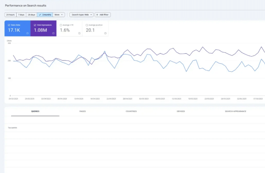 SEO Growth for a High-Competition