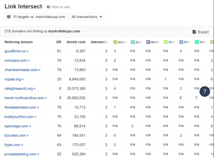 Backlinks Building