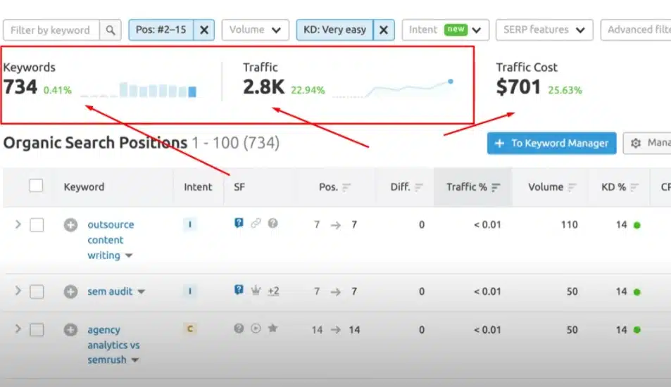 keyword research