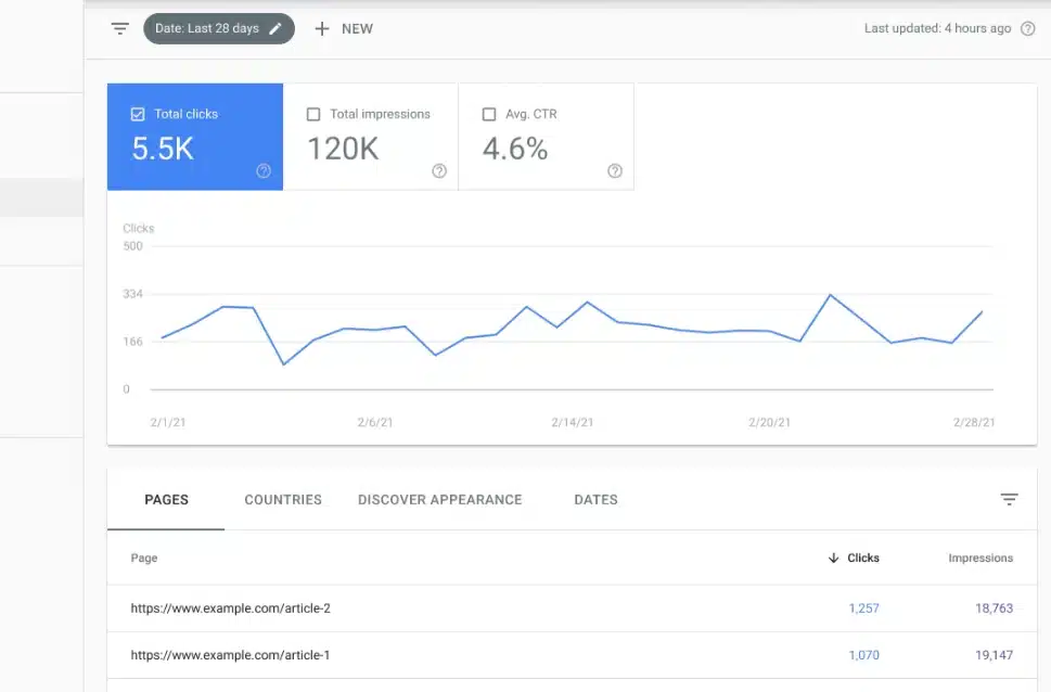 Expert SEO