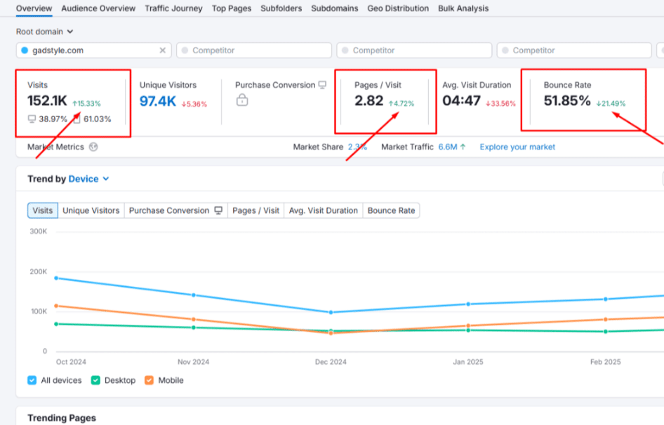 on-page SEO