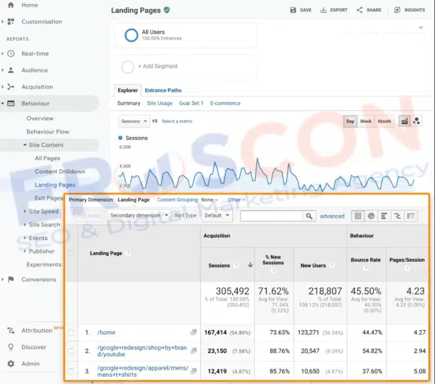 Off-Page SEO